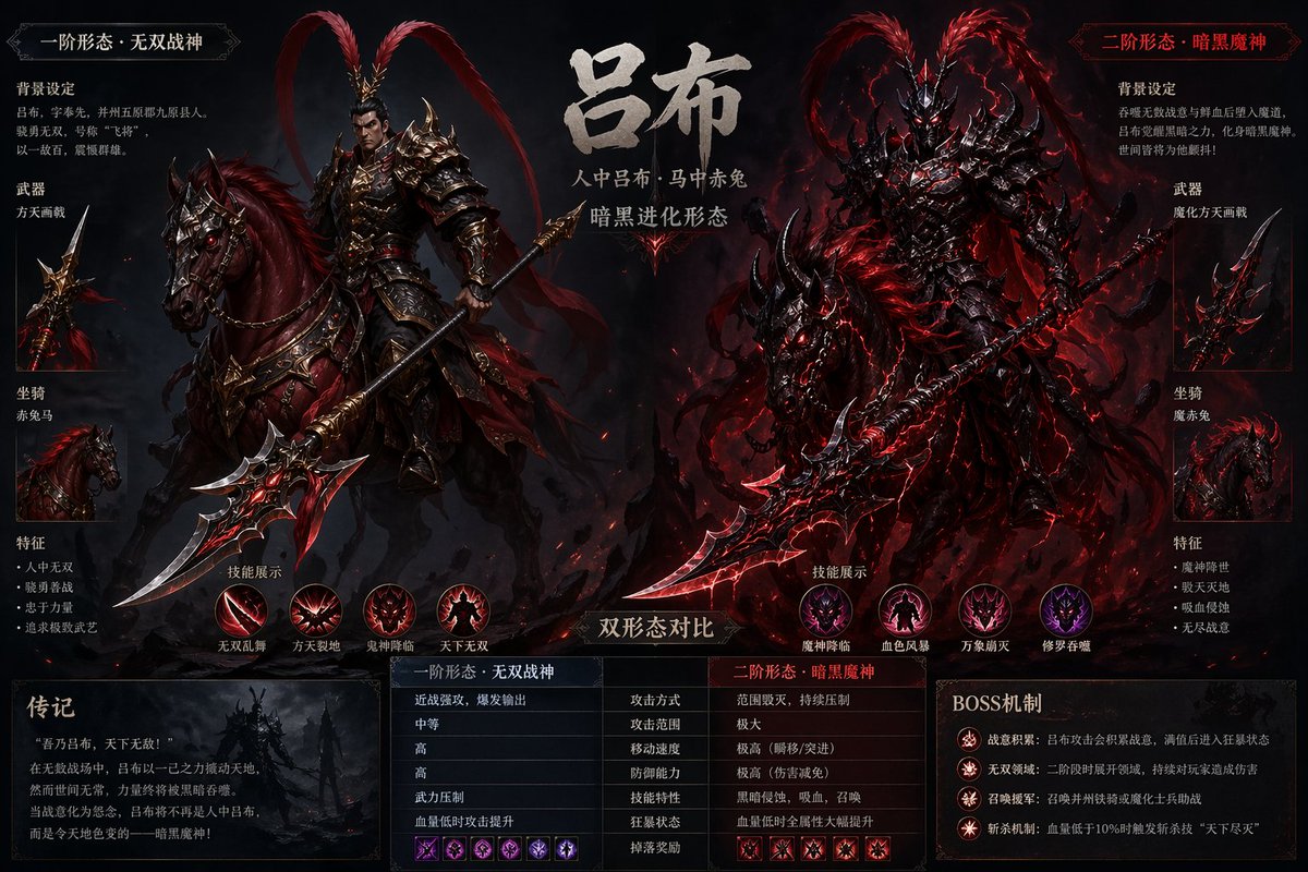Lu Bu Boss Concept